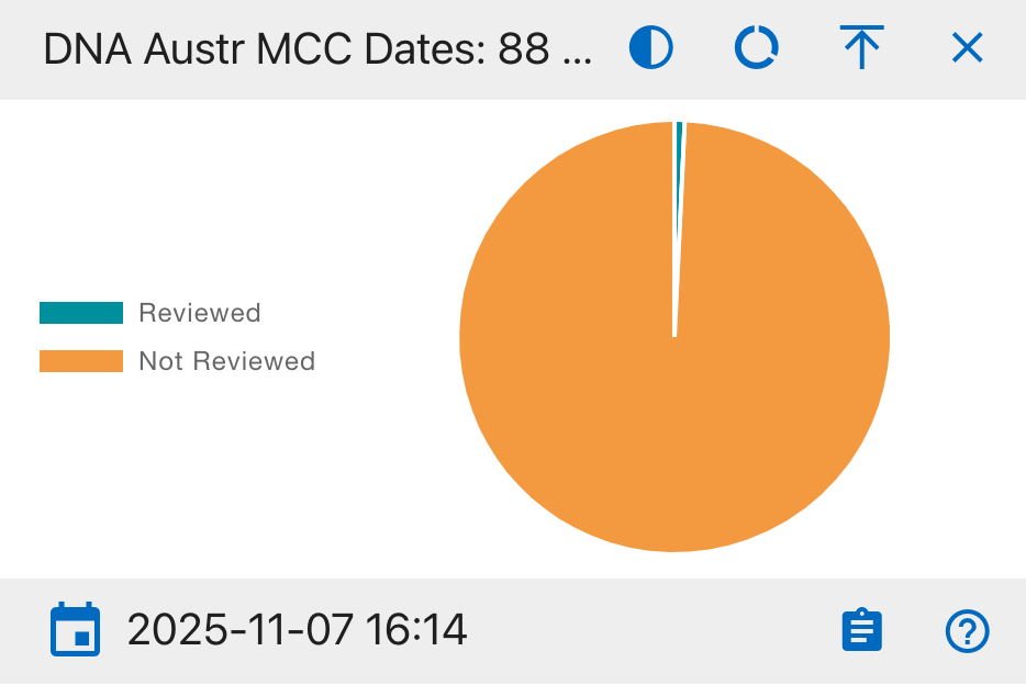 DNA Austr MCC Dates