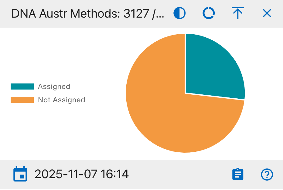 DNA Austr Methods