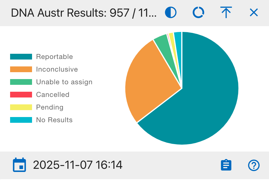 DNA Austr Results
