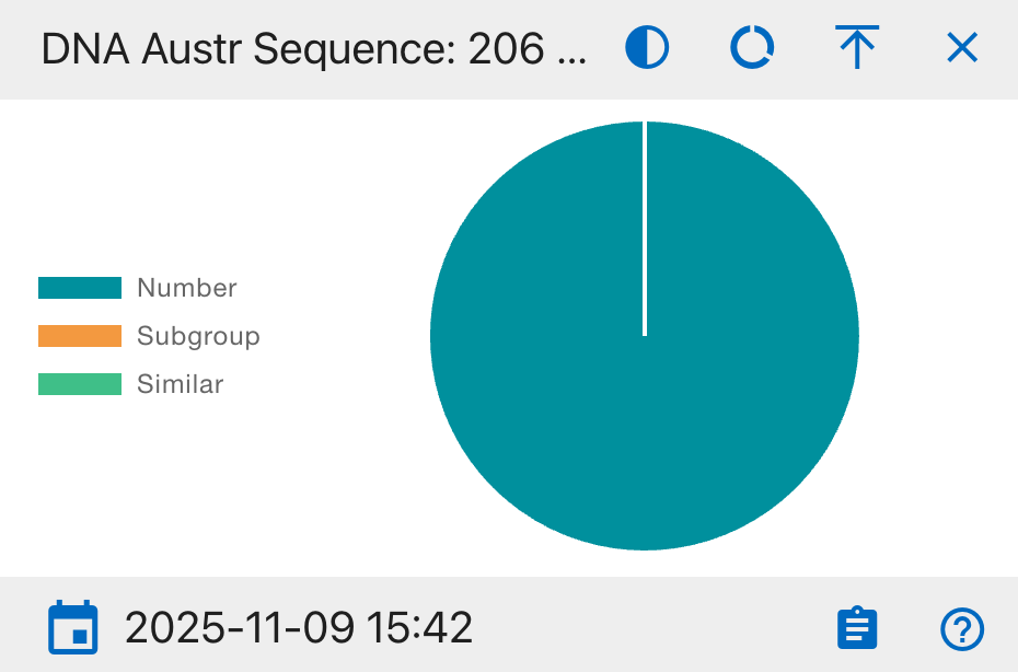 DNA Austr Sequence