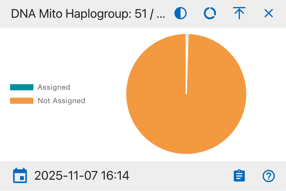 DNA Mito Haplogroup