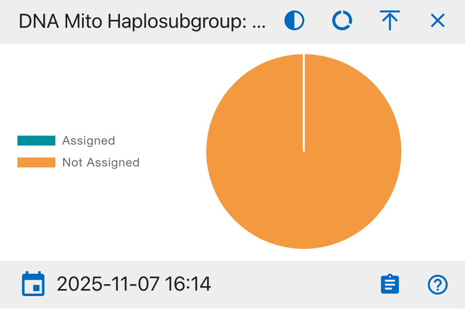 DNA Mito Haplosubgroup