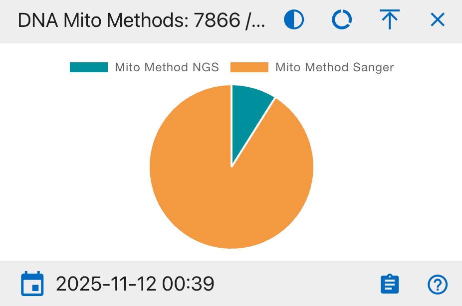 DNA Mito Methods