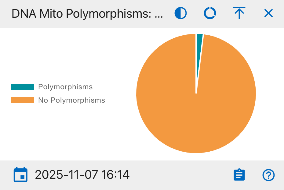 DNA Mito Polymorphisms