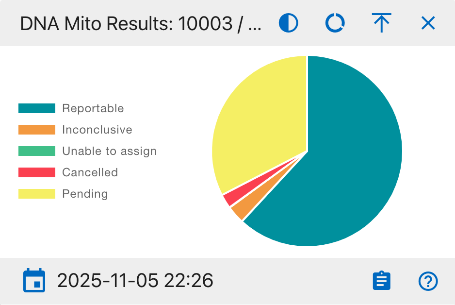 DNA Mito Results