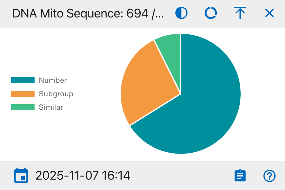 DNA Mito Sequence