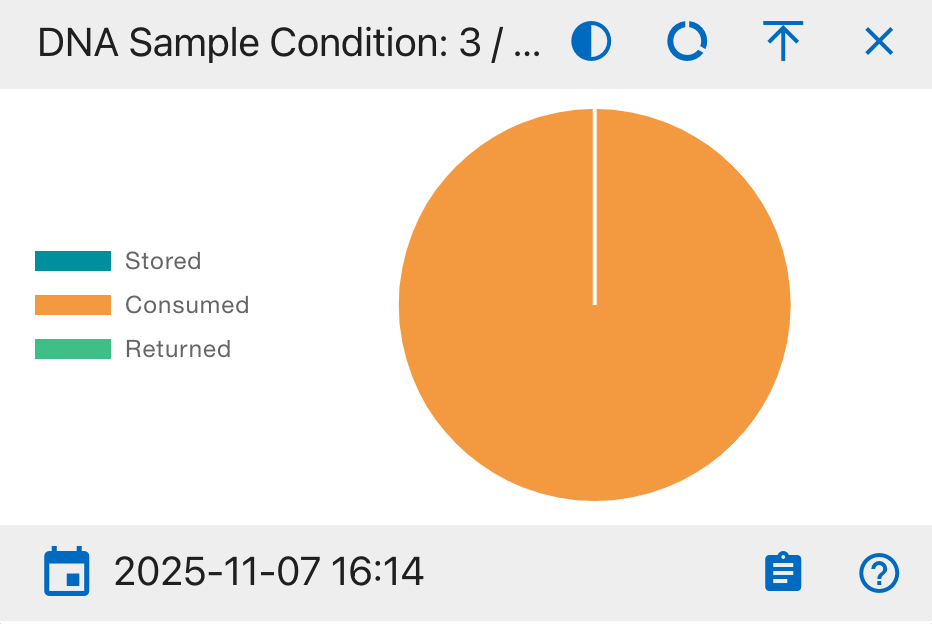 DNA Sample Condition