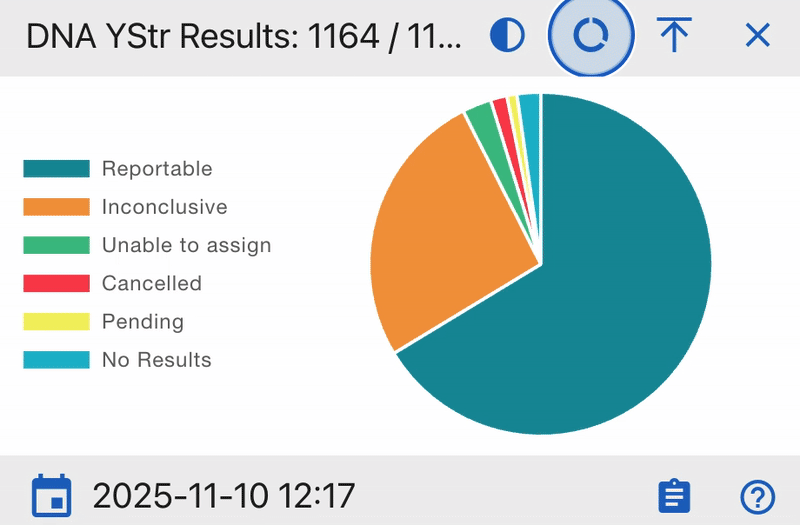 Donut Chart