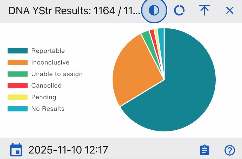Half Pie Chart