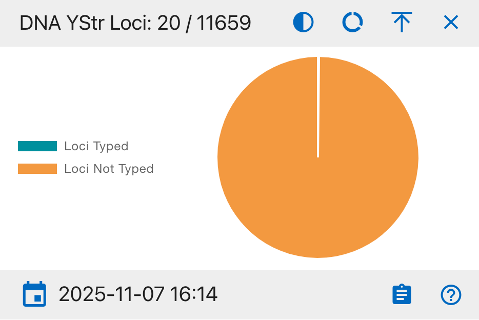 DNA YStr Loci