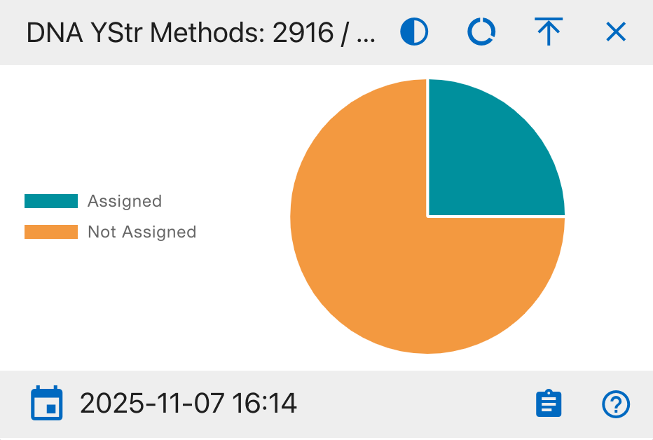 DNA YStr Methods