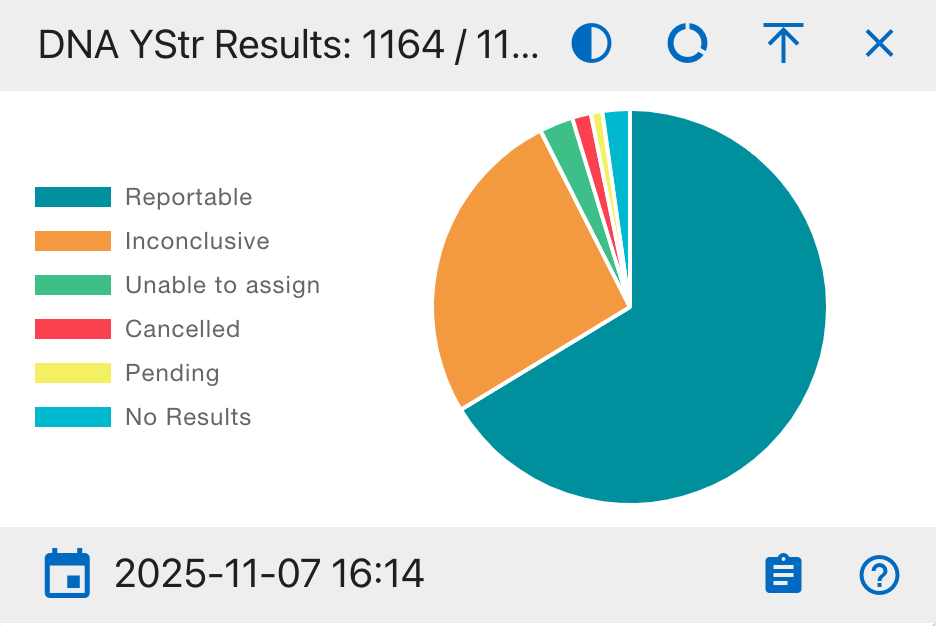 DNA YStr Results