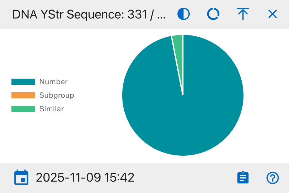 DNA YStr Sequence
