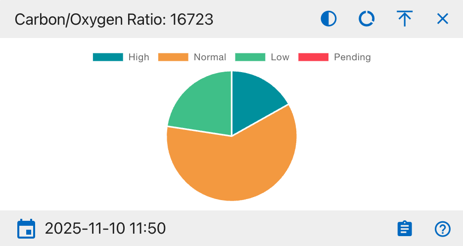 Carbon Oxygen Ratio