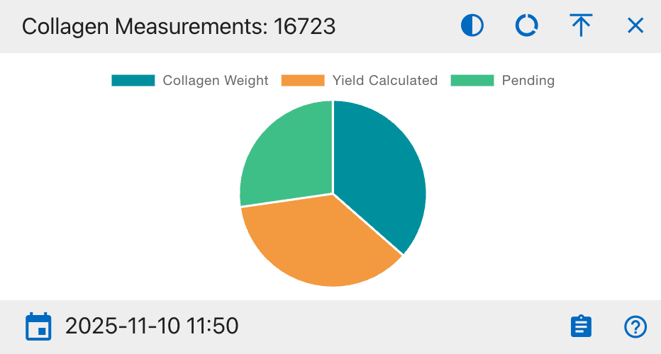 Collagen Measurements