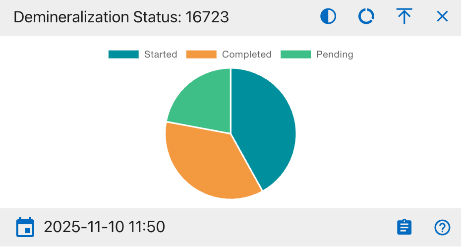 Demineralization Status