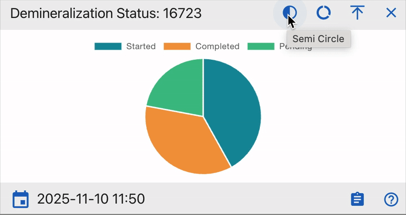 Half Pie Chart