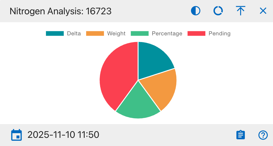 Nitrogen Analysis