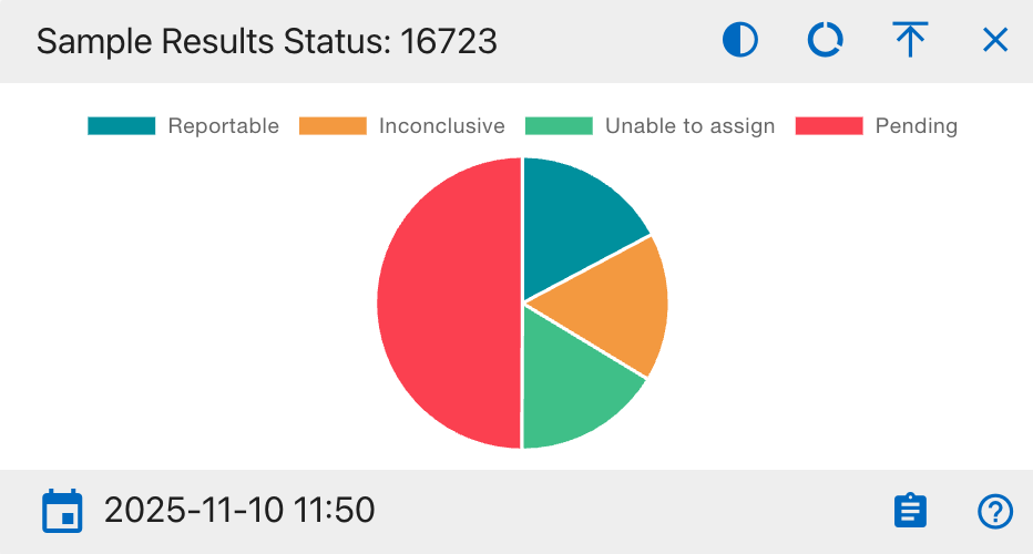 Full Pie Chart