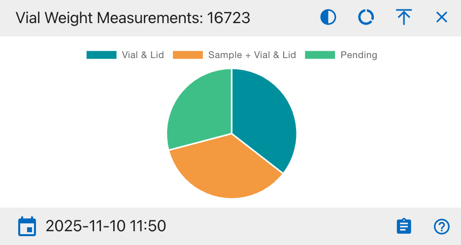 Vial Weight Measurements
