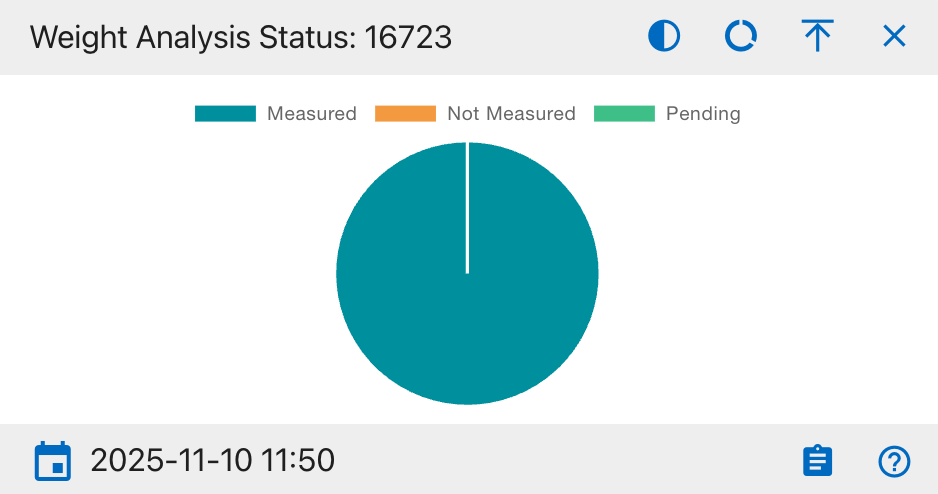 Weight Analysis Status