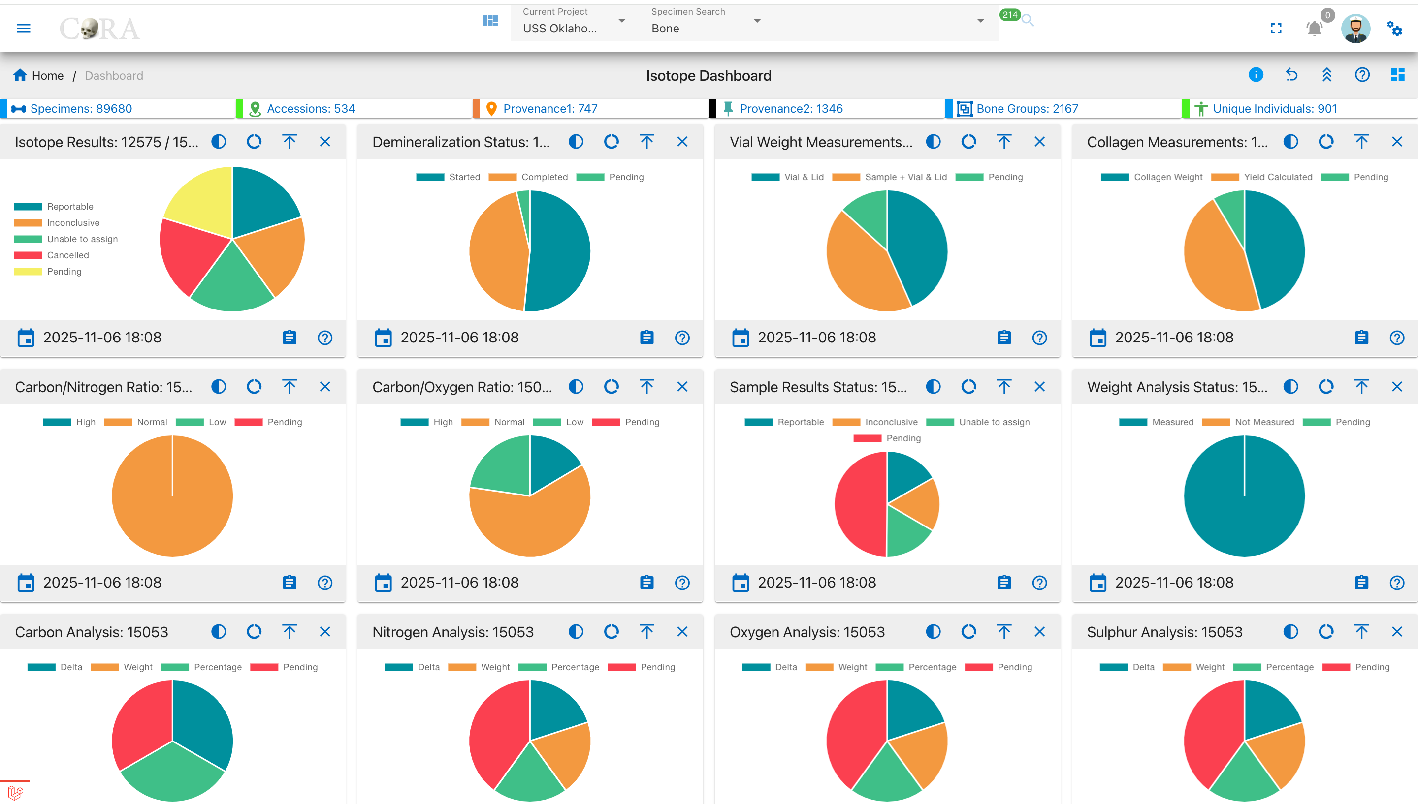 Dashboard Overview