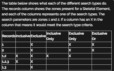 Inclusive Exclusive