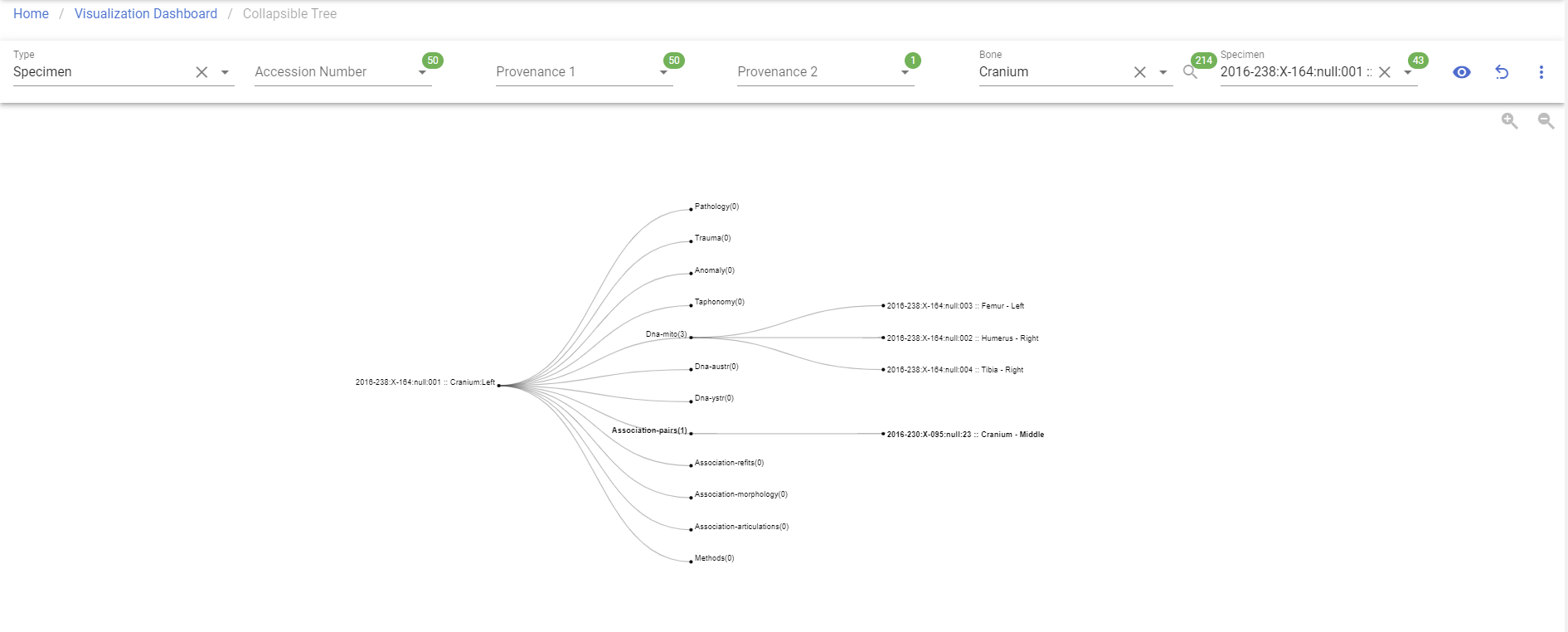 Collapsible Tree Visualization