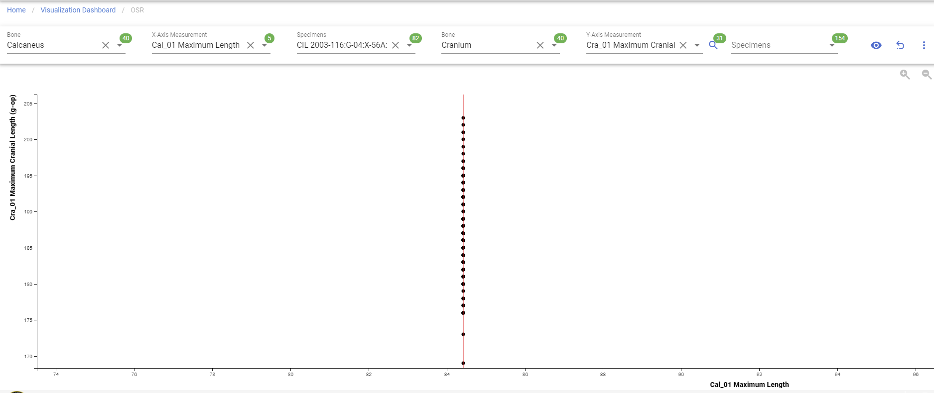 OSR Visualization