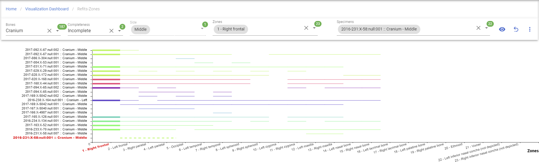 Refits Zones Visualization