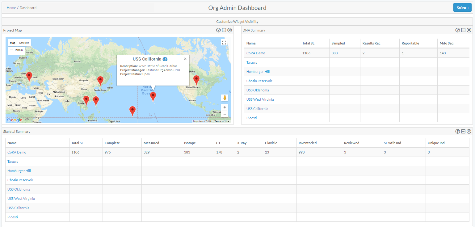 orgAdminDashboard